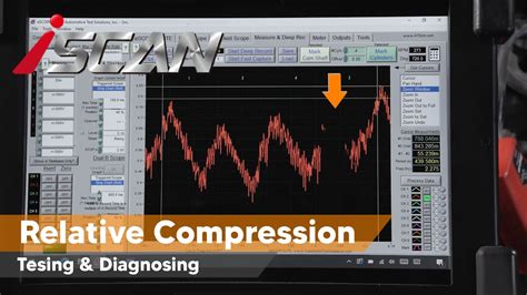 maxxforce dt relative compression test|How to do a compression test on a ‘14 International .